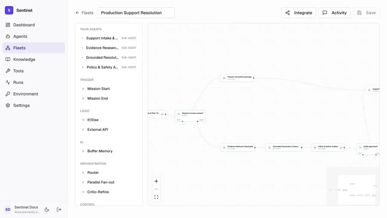 Complete Production Support Resolution fleet shown at fit view